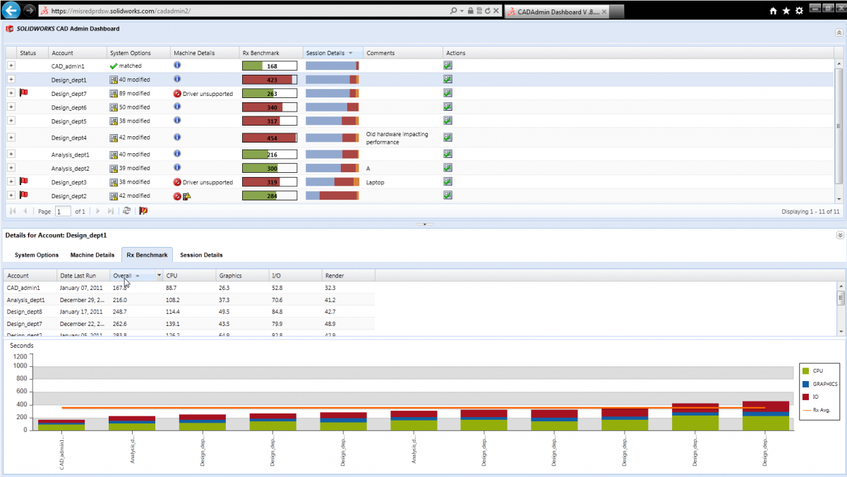 Het SOLIDWORKS CAD Admin Dashboard