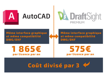 DraftSight Premium vs AutoCAD_BLOG