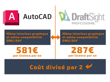 DraftSight Pro vs AutoCAD_BLOG