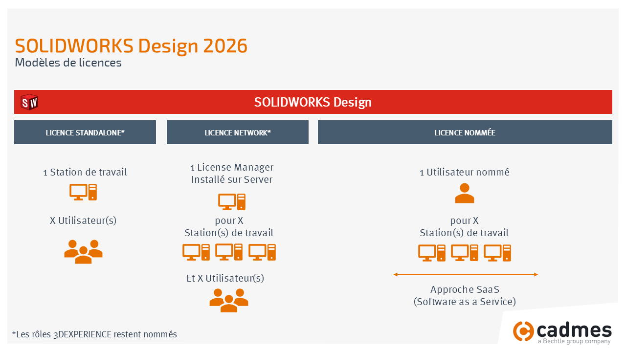 SOLIDWORKS Design 2026