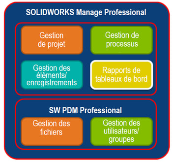 pdm - manage.png